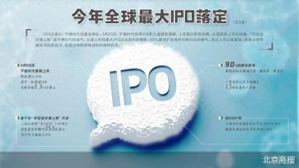 配资行业四大巨头 九成募资押注海外 宁德时代的阳谋